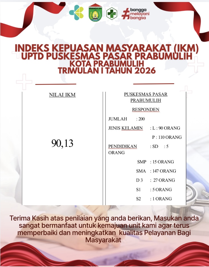 Indeks Kepuasan Masyarakat Triwulan I Tahun 2026